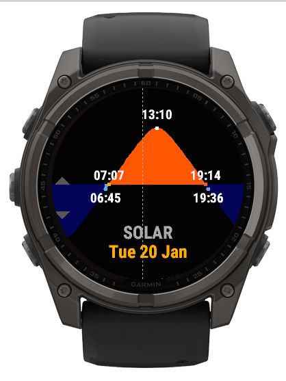 Cadran Garmin affichant la position du soleil au fil de la journée